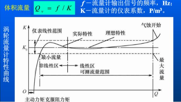 涡轮流量计的流量怎么计算？